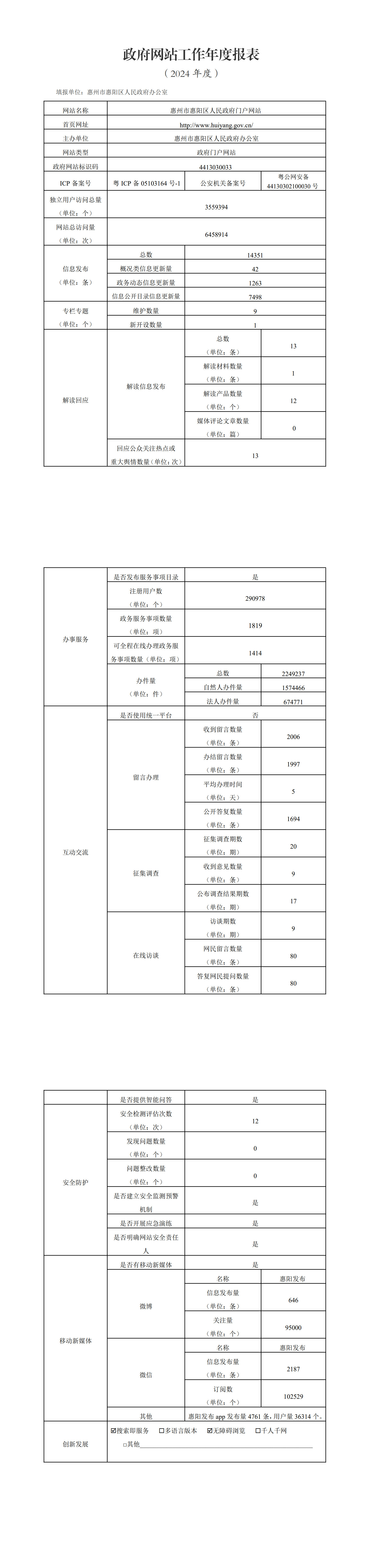 惠陽區人民政府門戶網站工作年度報表（2024年度）_1-3.jpg
